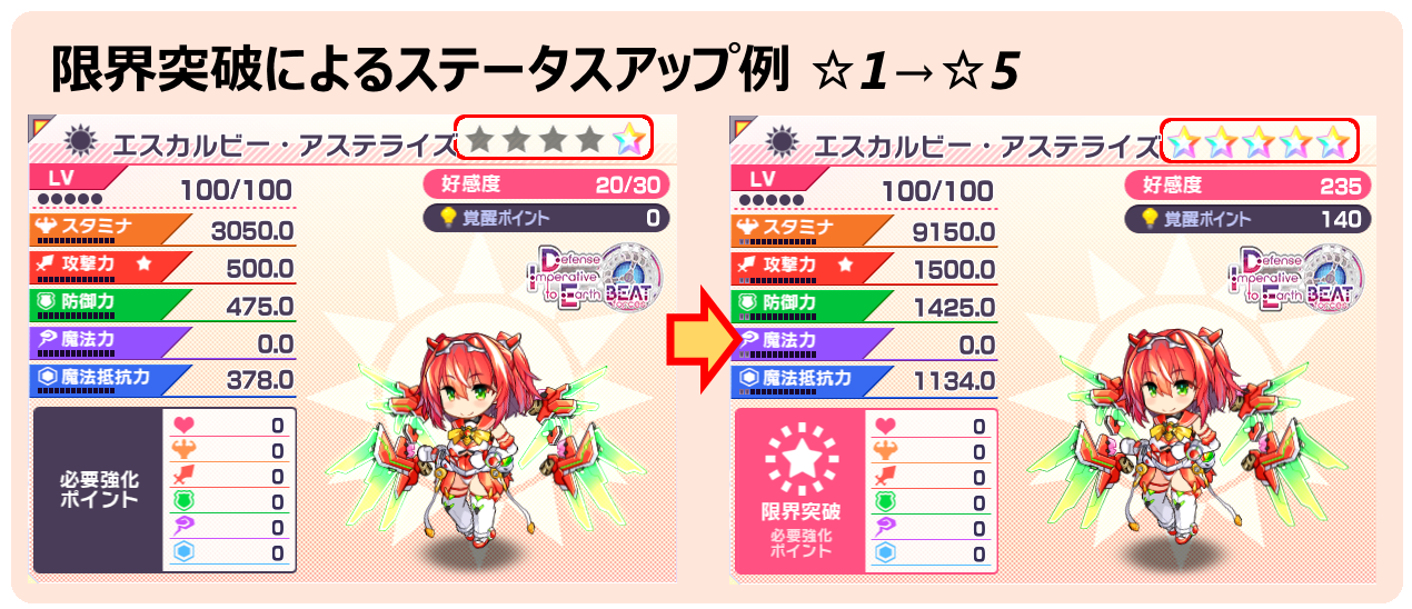 限界突破ステータスアップ例_Lv100.png